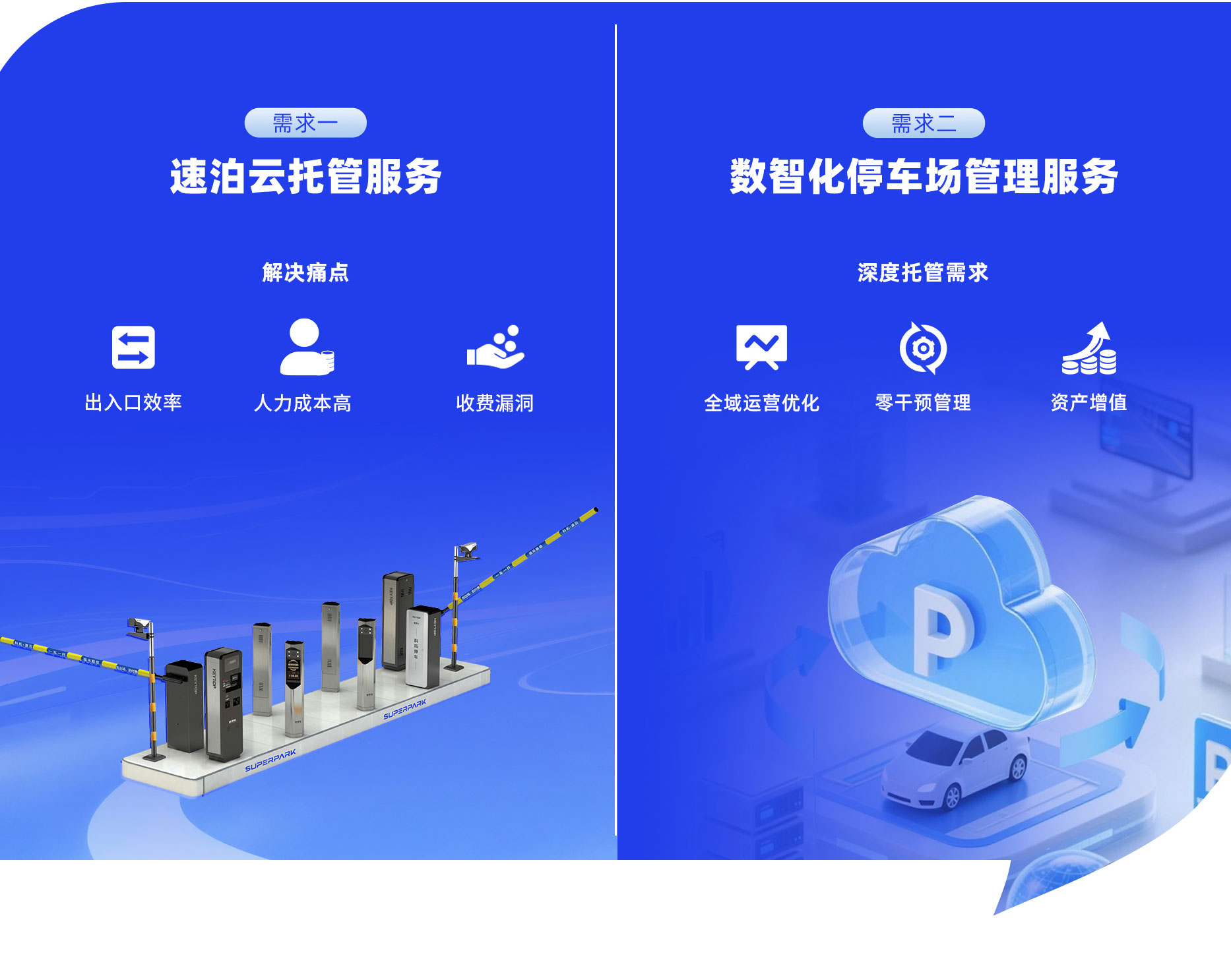 科拓?cái)?shù)智化停車(chē)場(chǎng)管理服務(wù)